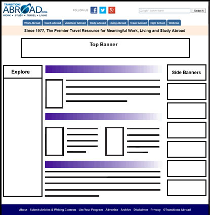 Banner Ad Layout