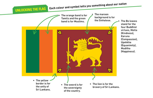 Sri Lanka Flag Meaning In Sinhala About Flag Collections 