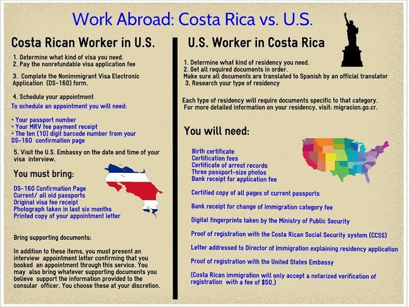 Work abroad: Costa Rica vs U.S.
