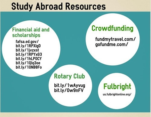 Funding study abroad resources